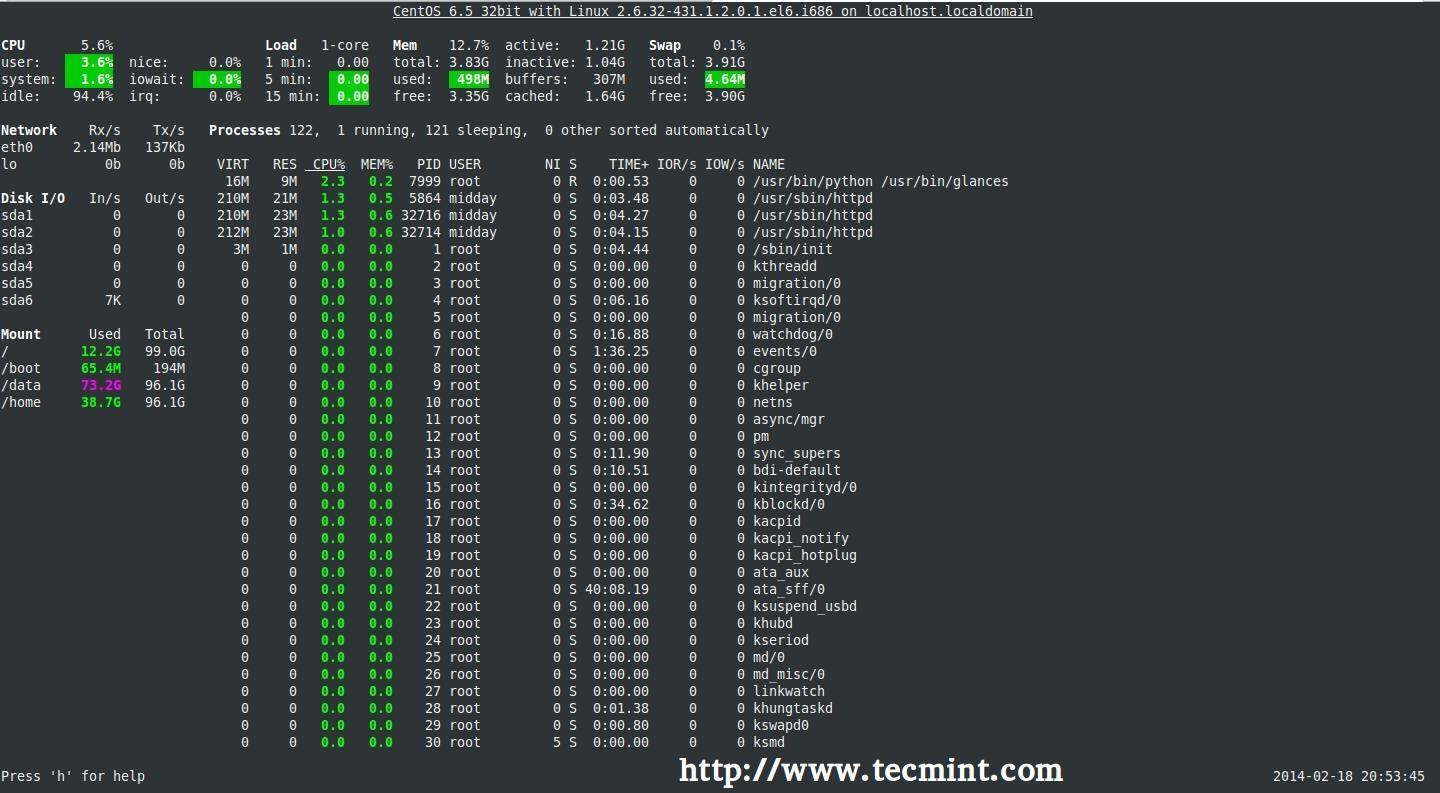 Glances Preview – CentOS 6.5