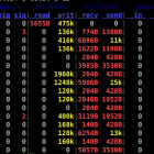 Linux终端下 dstat 监控工具