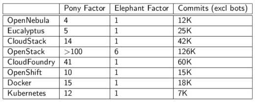 Diversity metrics chart