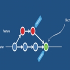 Git 系列（四）：在 Git 中进行版本回退