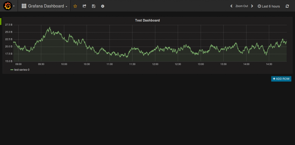 Grafana - Grafana Dashboard 2016-08-01 14-53-40