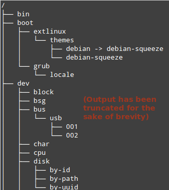 Linux 的目录层级