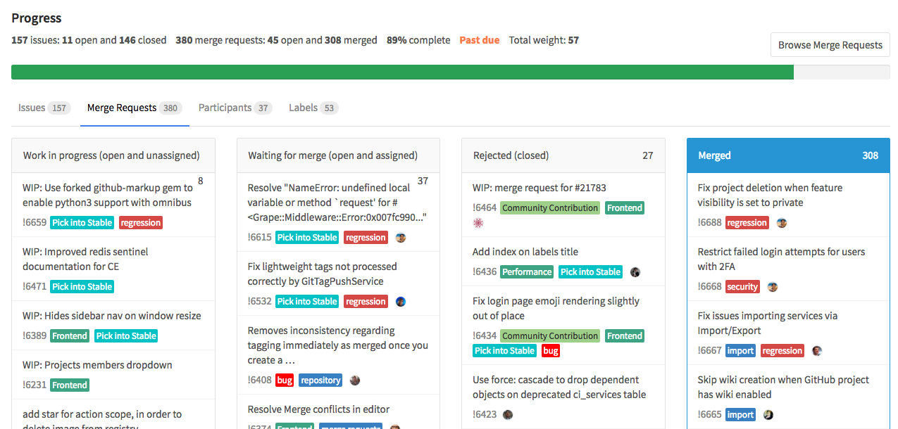 milestone dashboard