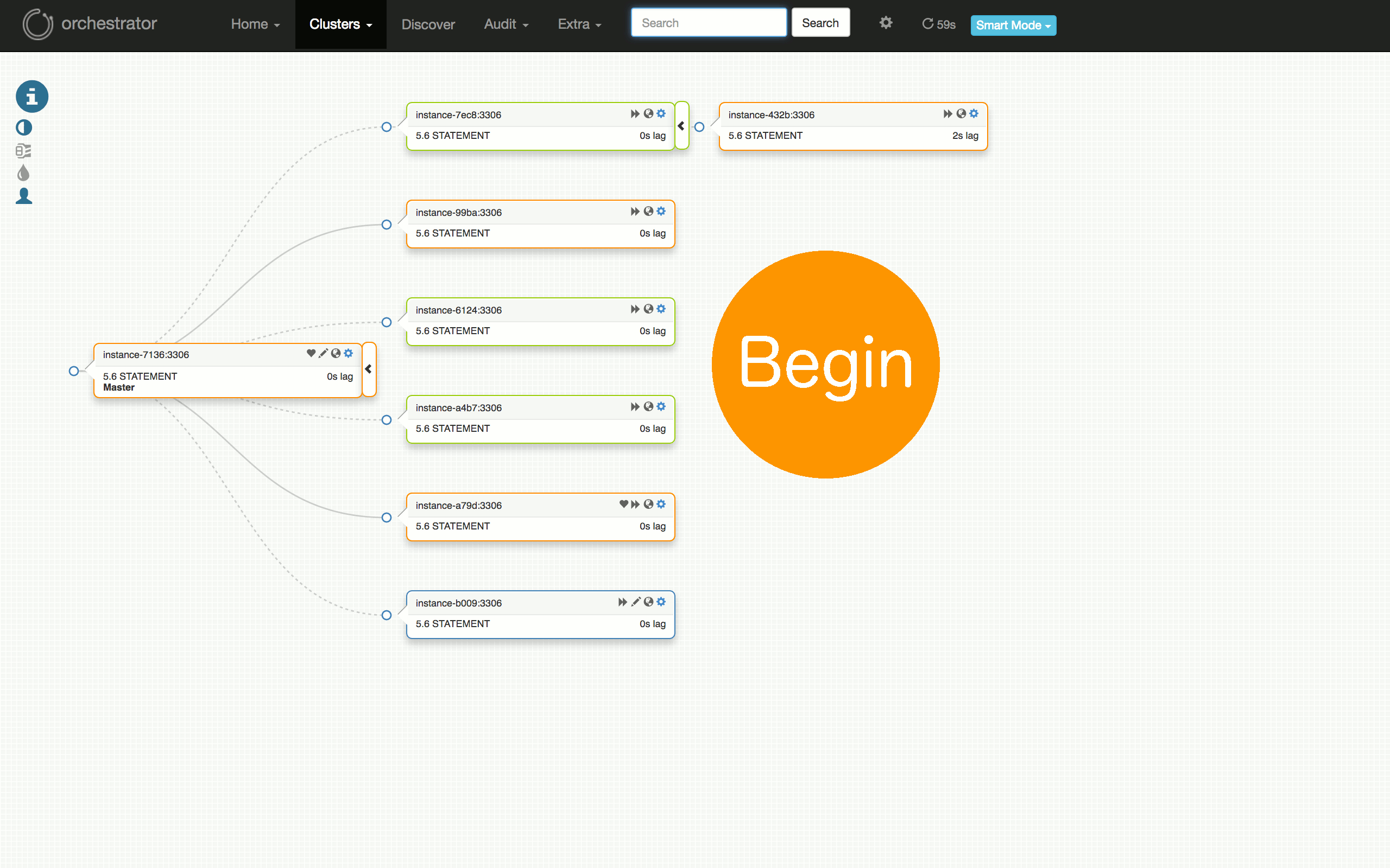 automated master failover