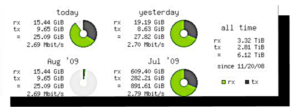 vnstat network monitoring tool