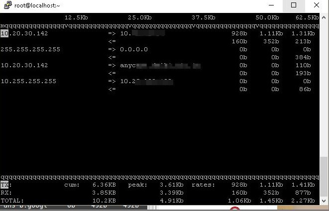 network monitoring