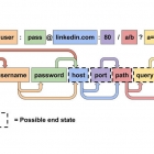 使用 Python 的 urllib.parse 库解析 URL