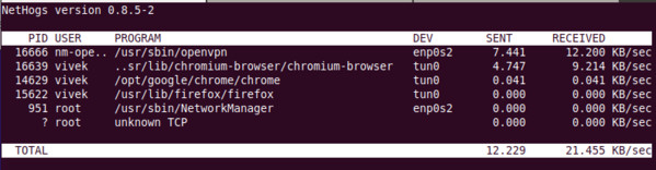 nethogs linux monitoring tools open source
