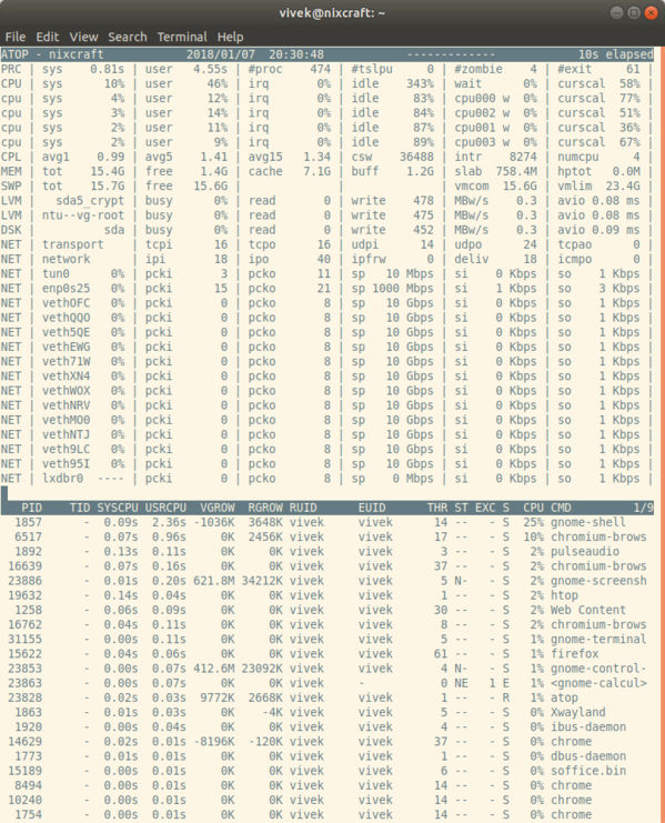 atop Command Line Tools to Monitor Linux Performance