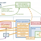 关于 BPF 和 eBPF 的笔记