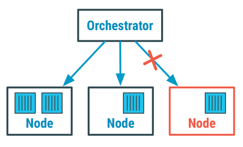 Docker Secrets