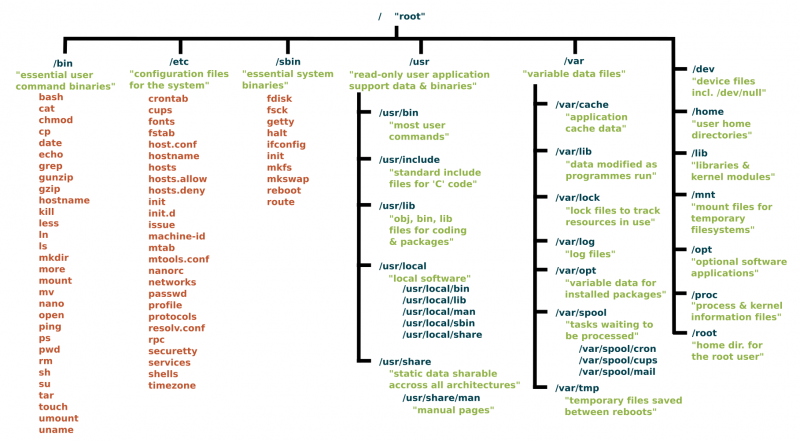 filesystem