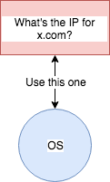 linux-dns-0