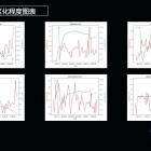 Grank：如何评估一个 Github 项目的活跃度