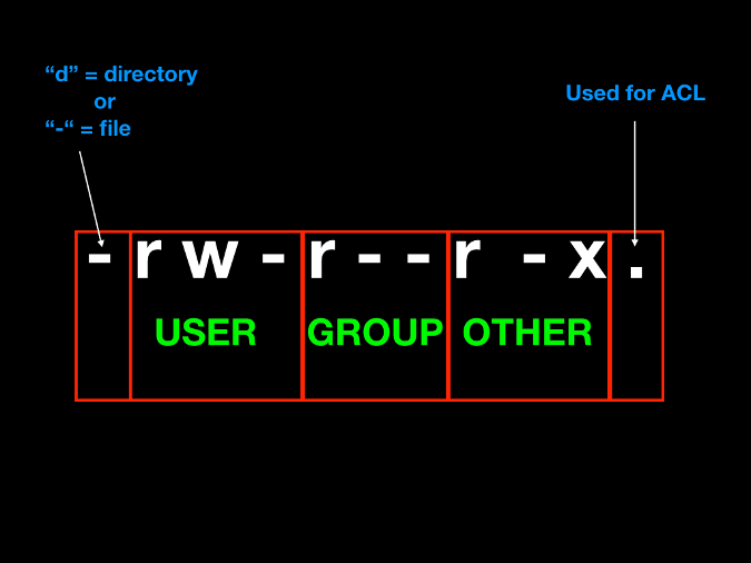 Different Linux permissions