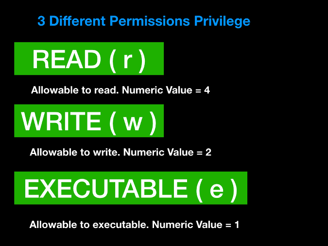 Privilege types