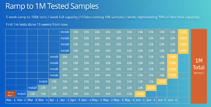 Opentrons roadmap graphic