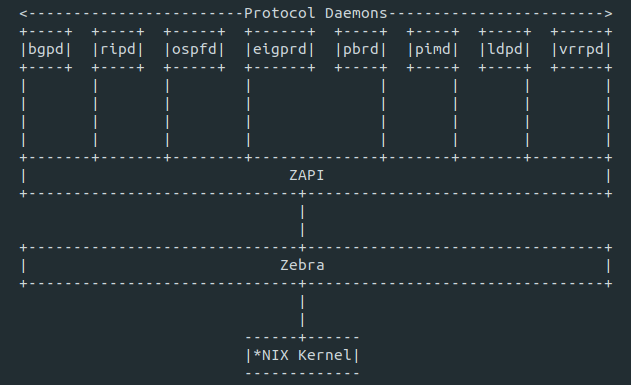 FRR architecture