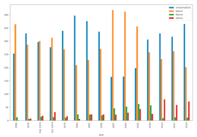 pandas unstyled data plot