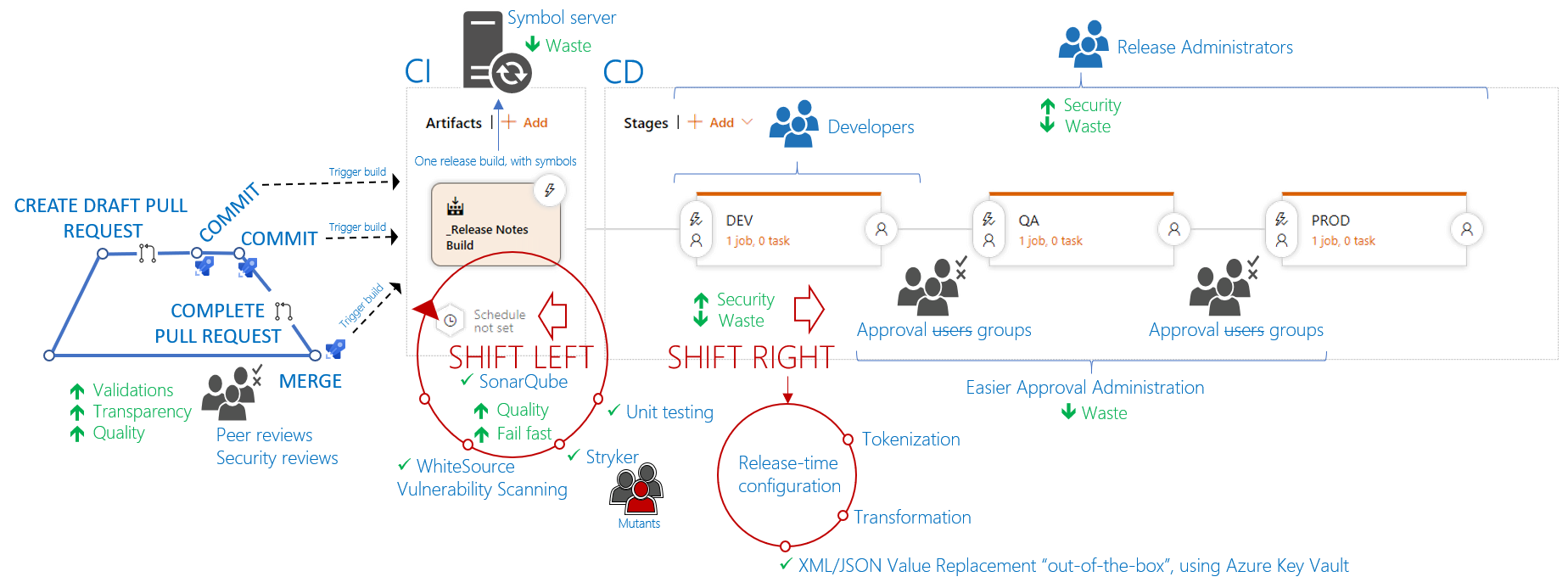 The full pipeline