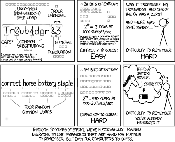 XKCD comic on password strength