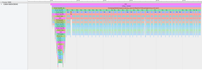 Monte Carlo tree search visualization