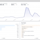 为什么选择 Plausible 作为 Google Analytics 的开源替代品？