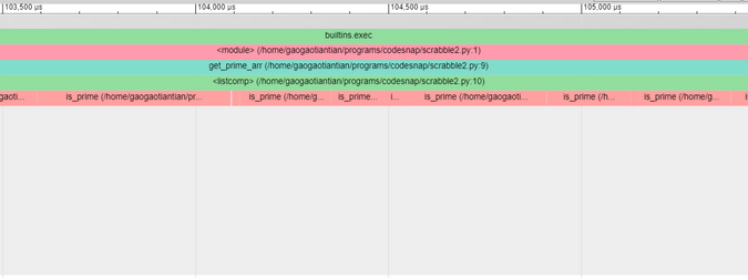 call-stack report