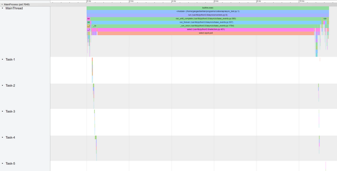 Using –log_async to separate tasks