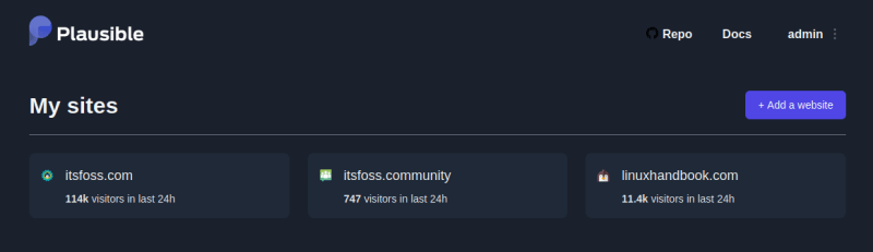 Plausble dashboard for It’s FOSS websites