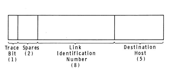 1969 Host-IMP Leader