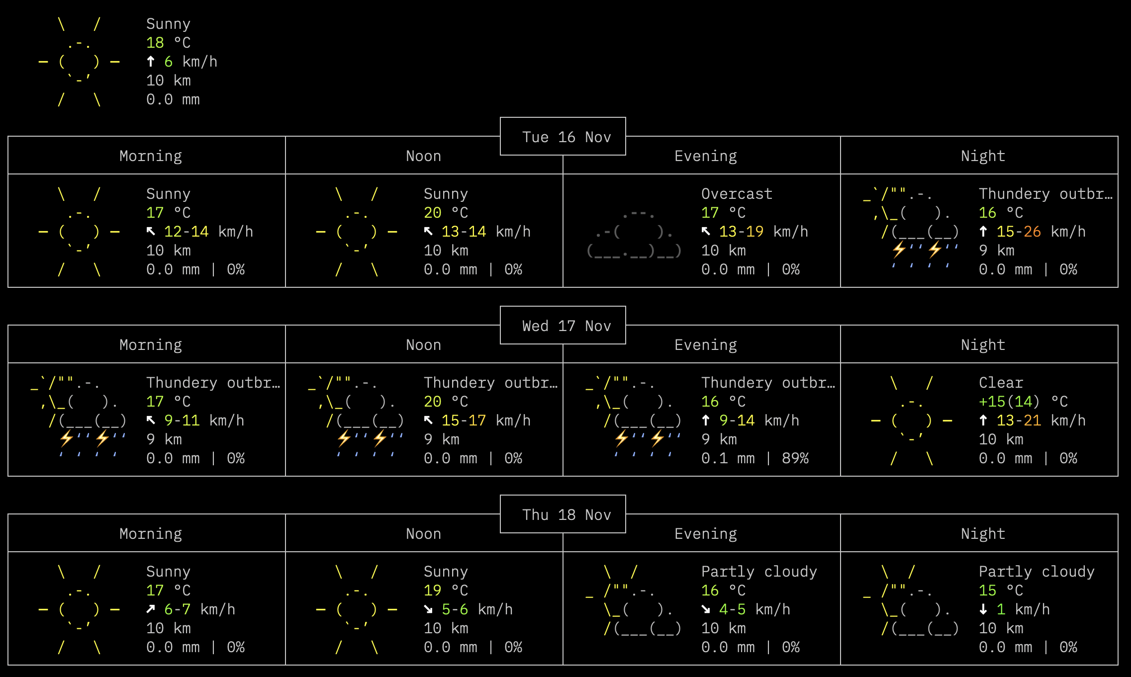 Weather