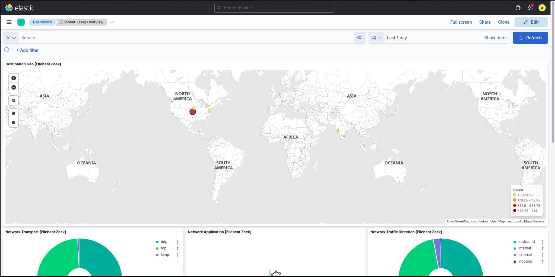 Figure 5: Dashboard of Kibana (Destination Geo)