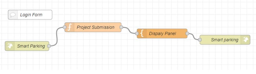 Figure 4: Login form for smart parking for cars