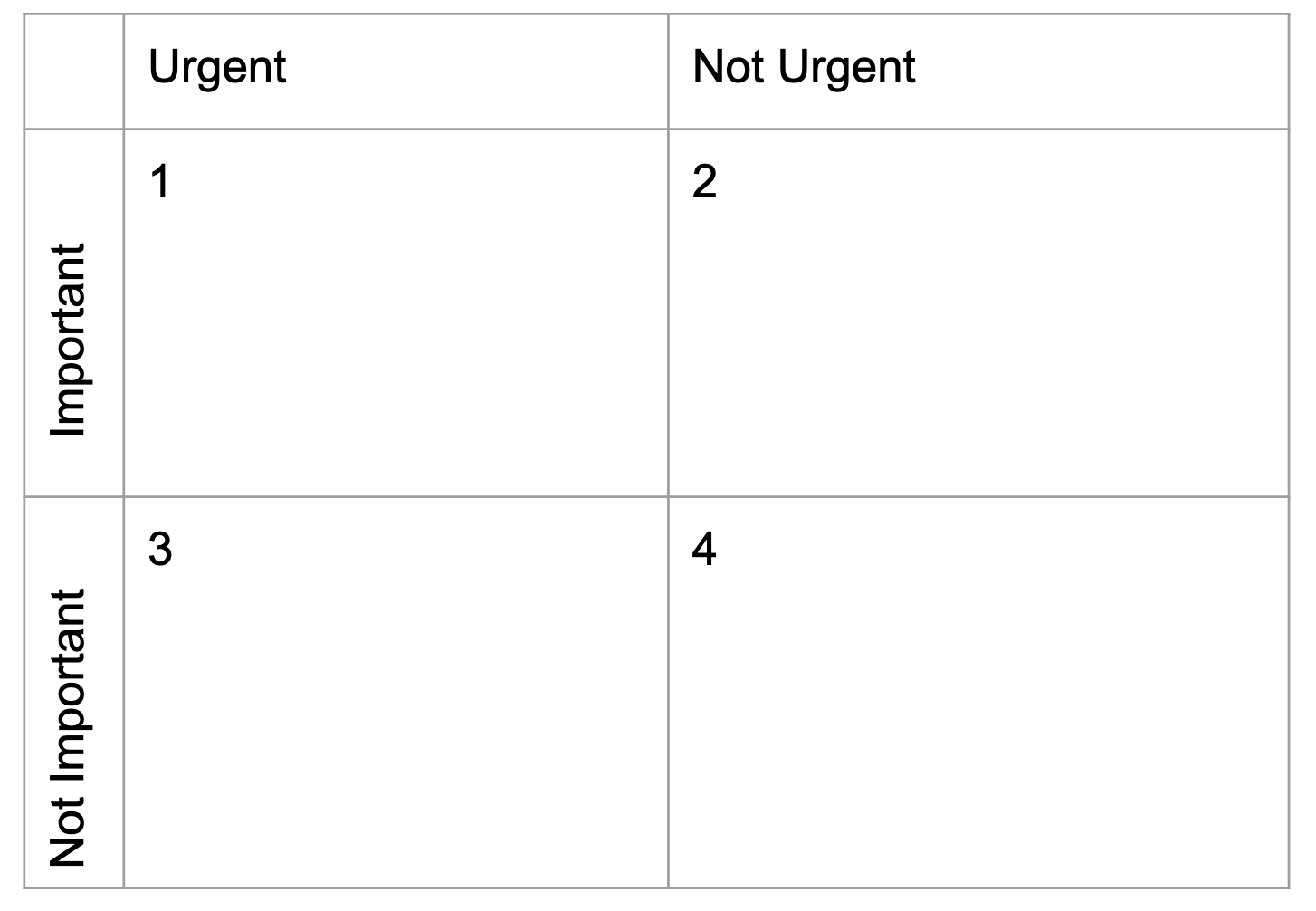 Eisenhower matrix