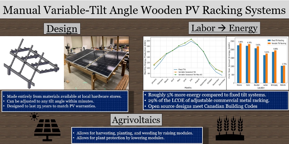 Tilt-adjustable solar racks