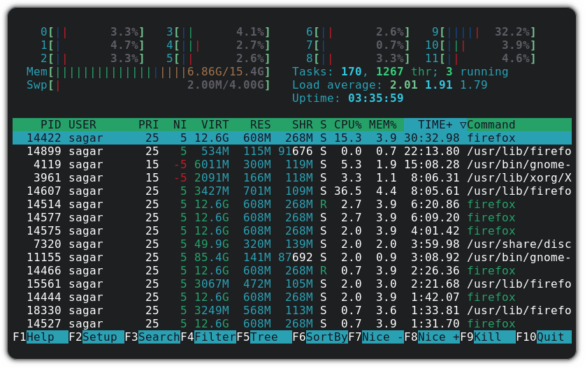 安装和使用 htop